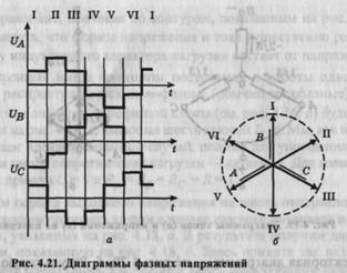 Преобразователи в электроприводах переменного тока - student2.ru