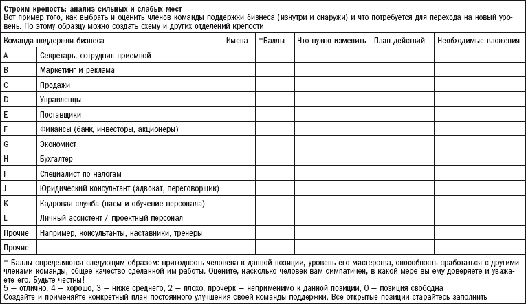 Процветание зависит не от того, что вы знаете, а от того, кого вы знаете - student2.ru