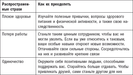 Процветание зависит не от того, что вы знаете, а от того, кого вы знаете - student2.ru