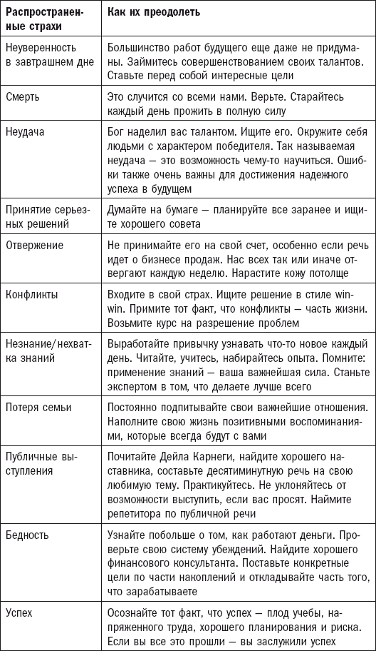 Процветание зависит не от того, что вы знаете, а от того, кого вы знаете - student2.ru