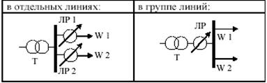 Продольно-емкостная компенсация. - student2.ru