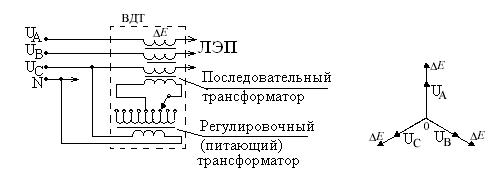 Продольно-емкостная компенсация. - student2.ru