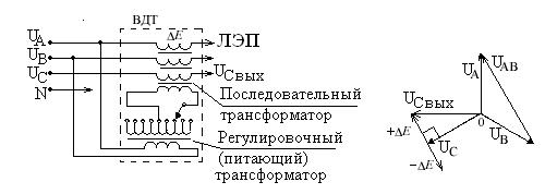 Продольно-емкостная компенсация. - student2.ru