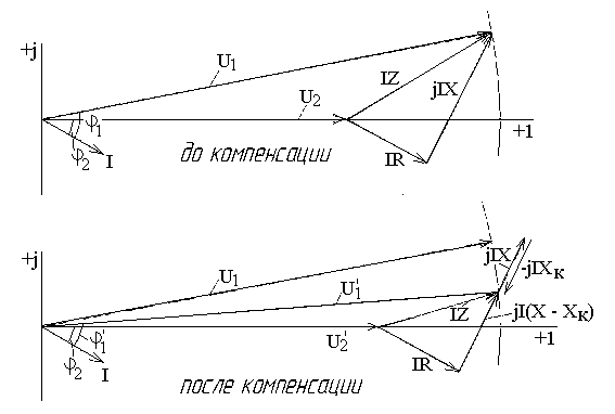 Продольно-емкостная компенсация. - student2.ru