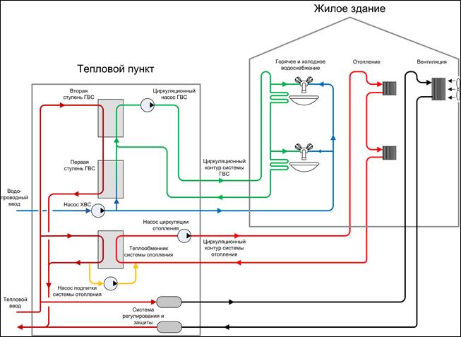 Проектирование индивидуального теплового пункта - student2.ru