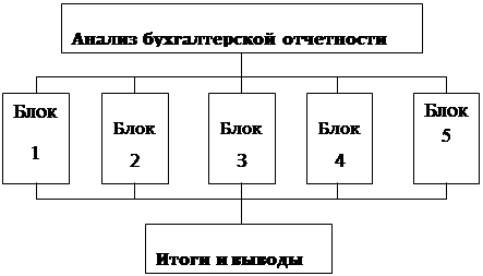 Характеристика структурных элементов дипломной работы - student2.ru