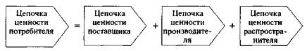 Производственная цепочка в индустрии СМИ - student2.ru