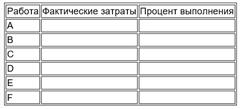 Расчет срока окупаемости в MS Excel - student2.ru