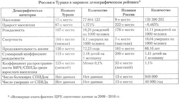 Расширенный и более энергичный Запад - student2.ru