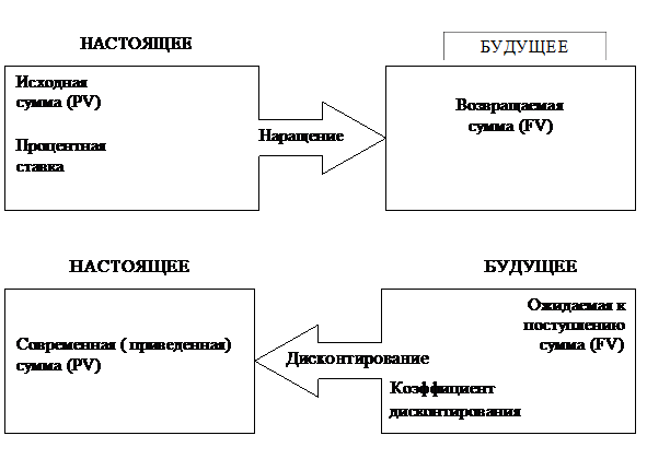 Раздел 1. ЛОГИКА ФИНАНСОВЫХ РАСЧЕТОВ - student2.ru