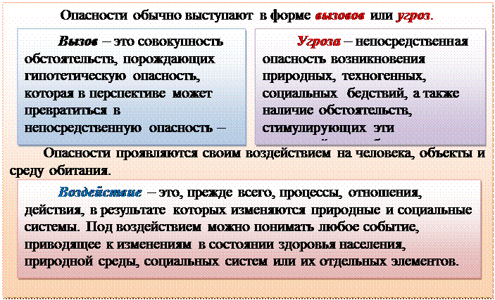 Раздел II. Чрезвычайные ситуации - student2.ru