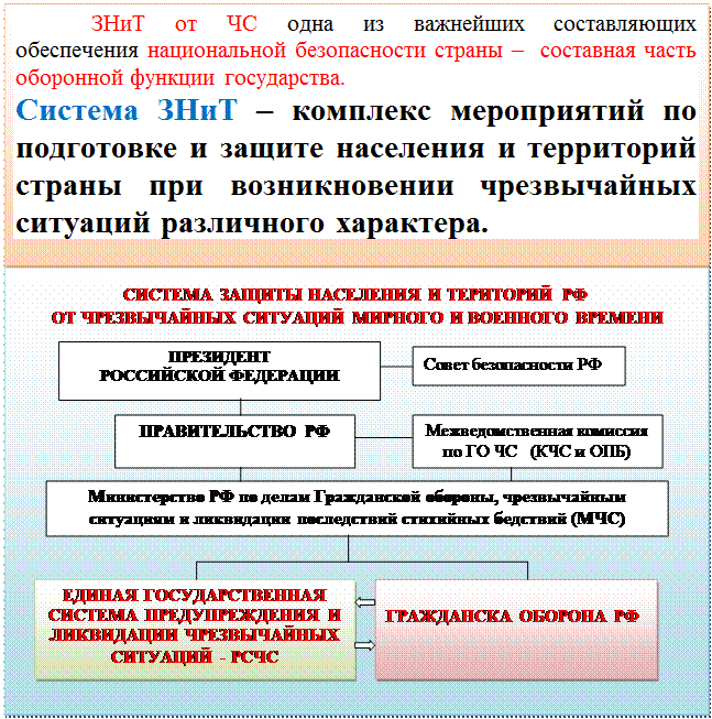 Раздел II. Чрезвычайные ситуации - student2.ru