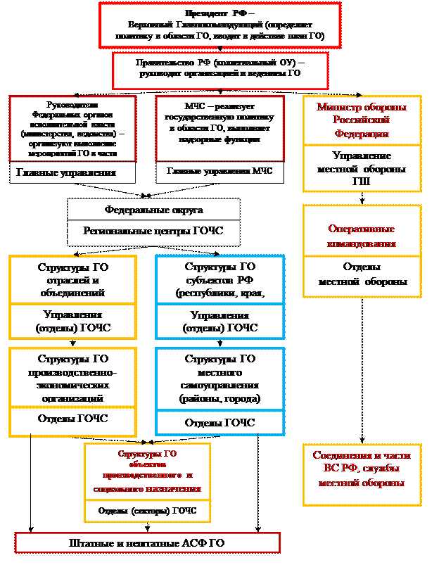 Раздел II. Чрезвычайные ситуации - student2.ru