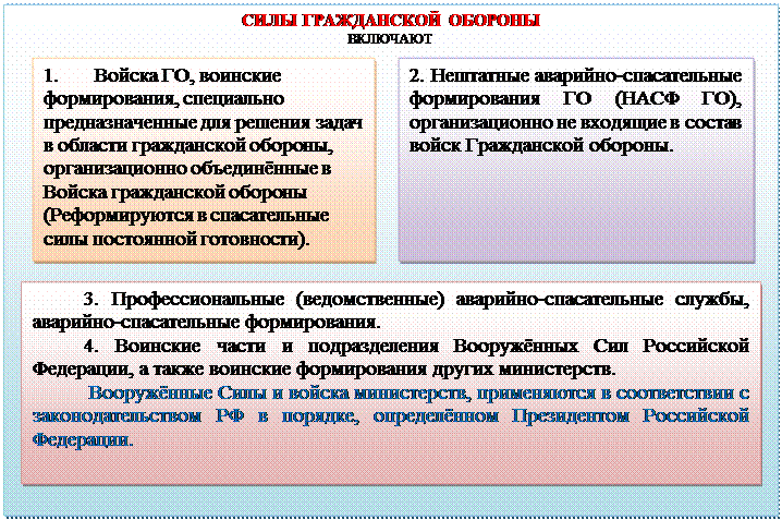 Раздел II. Чрезвычайные ситуации - student2.ru