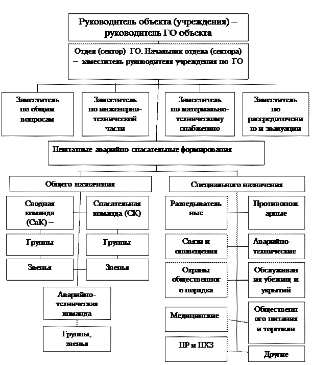 Раздел II. Чрезвычайные ситуации - student2.ru