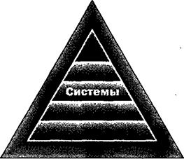 Разница между продажами и маркетингом - student2.ru