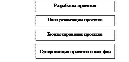 Разработка инвестиционной программы для вывода предприятия из кризиса - student2.ru