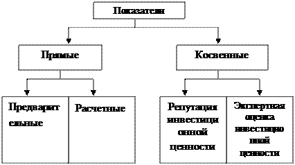 Разработка инвестиционной программы для вывода предприятия из кризиса - student2.ru