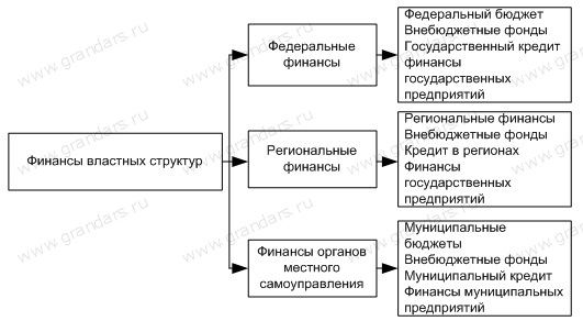 Реальный и финансовый секторы экономики. Финансовая система. - student2.ru