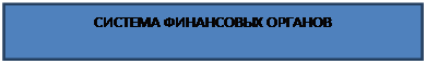 Реальный и финансовый секторы экономики. Финансовая система. - student2.ru