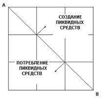 Риск инвестиционного портфеля - student2.ru