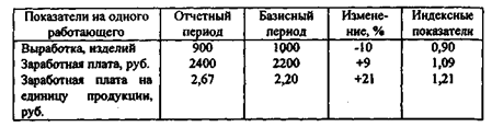 Рост удельной заработной платы на единицу продукции - student2.ru