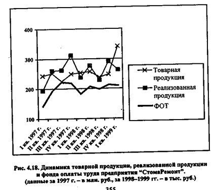 Рост удельной заработной платы на единицу продукции - student2.ru