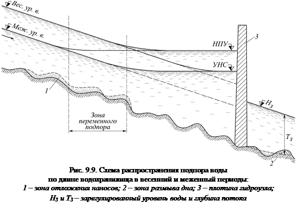 Русловой режим водохранилищ и нижних бьефов - student2.ru