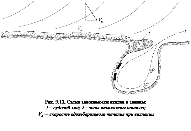 Русловой режим водохранилищ и нижних бьефов - student2.ru