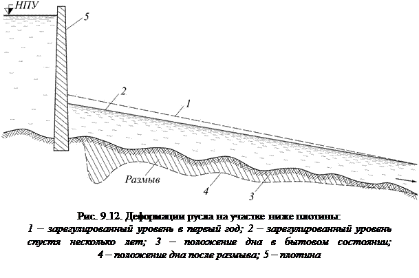 Русловой режим водохранилищ и нижних бьефов - student2.ru
