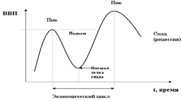 Рыночная экономика и ее характерные черты. Субъекты рыночной экономики. Рыночный спрос и рыночное предложение. - student2.ru