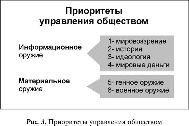 Шестой приоритет – военное оружие - student2.ru