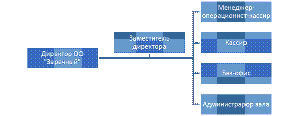 Система управления персоналом на предприятии. - student2.ru