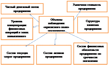 Система экспресс-диагностики банкротства - student2.ru