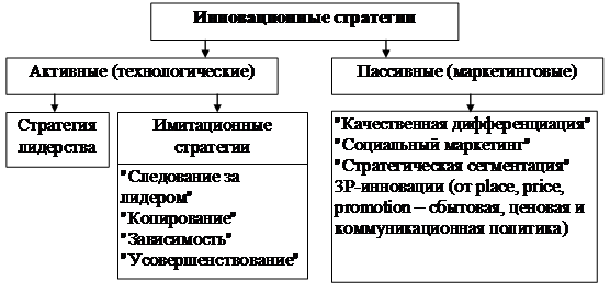 Ситуационная модель лидерства Херси и Бланшара - student2.ru