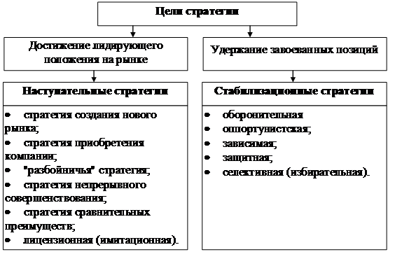 Ситуационная модель лидерства Херси и Бланшара - student2.ru