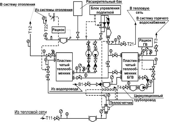 Схемы присоединения абонентов. Элеватор. - student2.ru