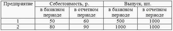 Случайными и систематическими - student2.ru