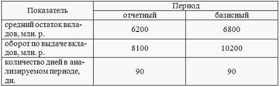 Чистое кредитование (чистое заимствование) - student2.ru