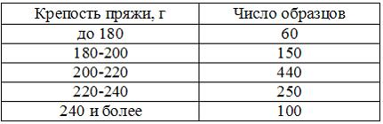 Возмещение убытков от стихийных бедствий - student2.ru