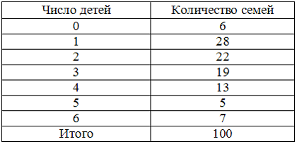 Случайными и систематическими - student2.ru