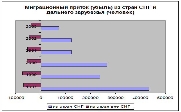 Социальные (демографические, квалификационные и этнокультурные) проблемы - student2.ru