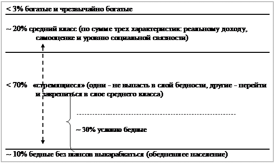 Социальные (демографические, квалификационные и этнокультурные) проблемы - student2.ru