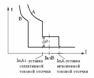 Согласование характеристик автоматических выключателей, каскадирование - student2.ru