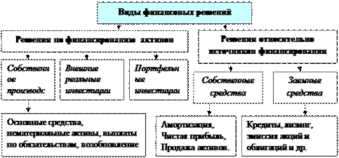 Состав имущества предприятия - student2.ru