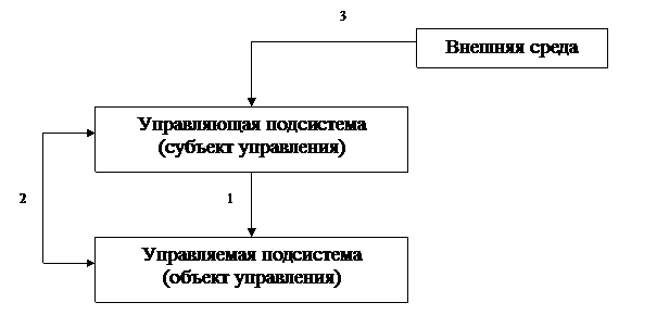 Совершенствование управления финансами - student2.ru