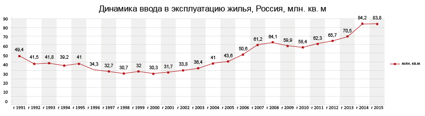 Современное состояние рынка строительных материалов - student2.ru