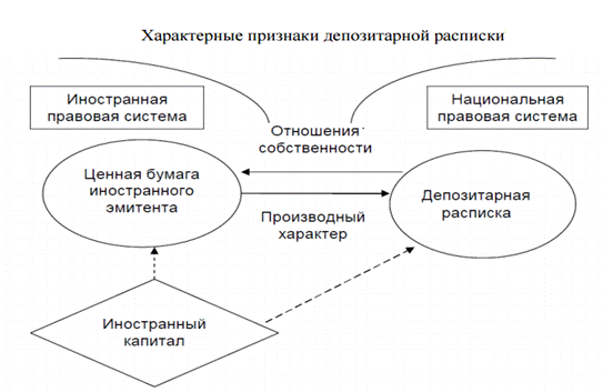 Современное состояние страхового рынка России - student2.ru