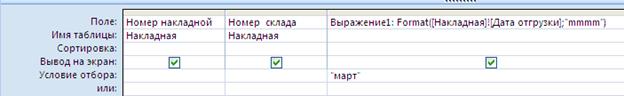 Создайте запрос, вычисляющий цену товара с учетом НДС. - student2.ru