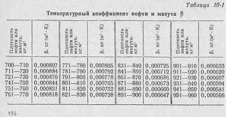 специальные средства измерения - student2.ru